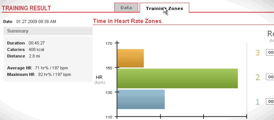Personal Training Polar Heart Rate training zones