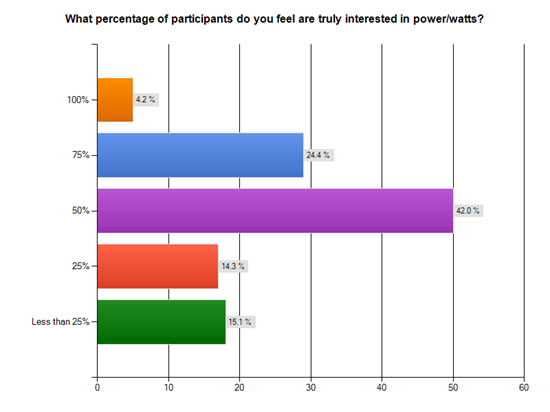 Percentage enjoy power