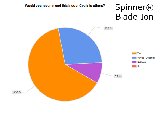 Spinner® Blade Ion NPS