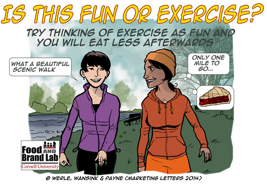 Fun or Exercise Cartoon- Marketing Letters 2014