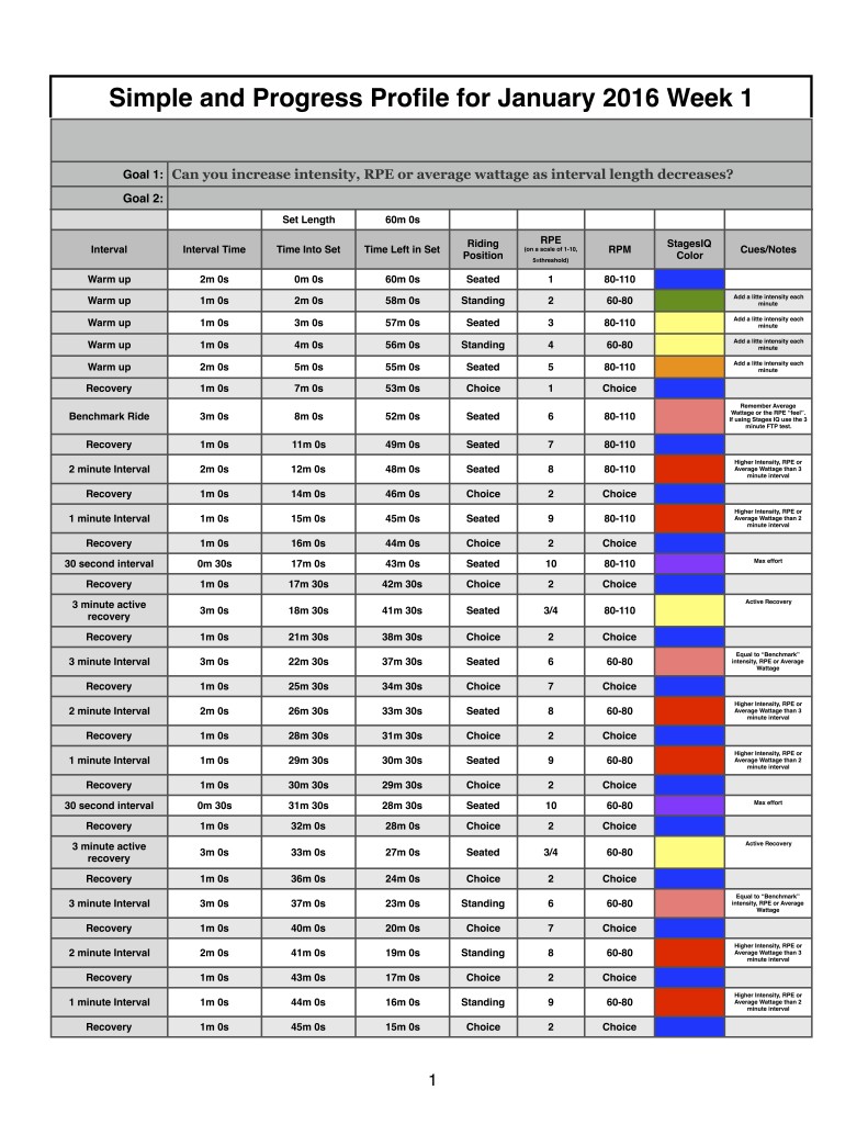 Simple and Progress Jan 1