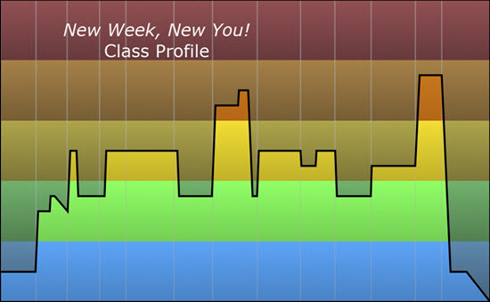 New Week, New You! Profile from Cycling Fusion