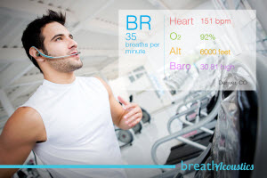 Breath Acoustics For Indoor Cycling