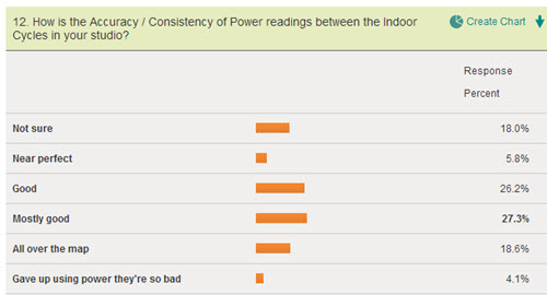 Power Meter Consistency in Indoor Cycles