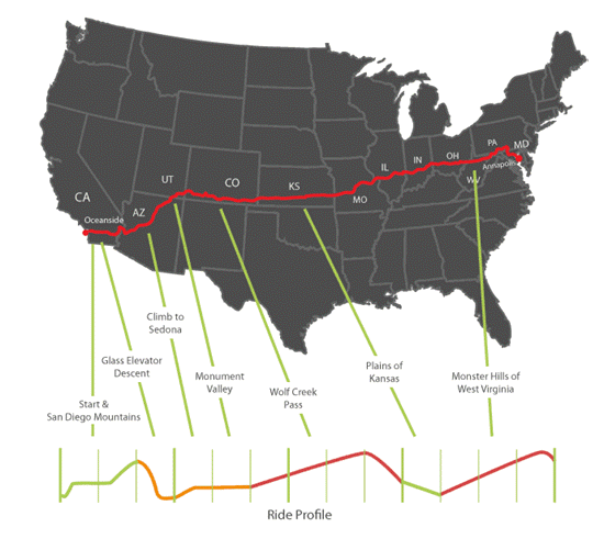 Virtual Race Across America Indoor Cycling DVD