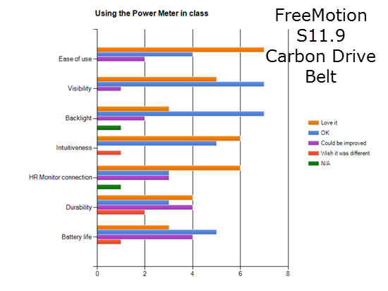  Indoor Cycle Power Meter Accuracy / Consistency