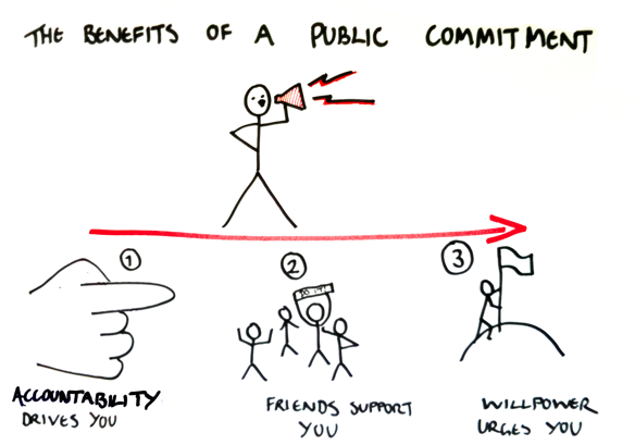 Found this great graphic at http://cooperandkid.com