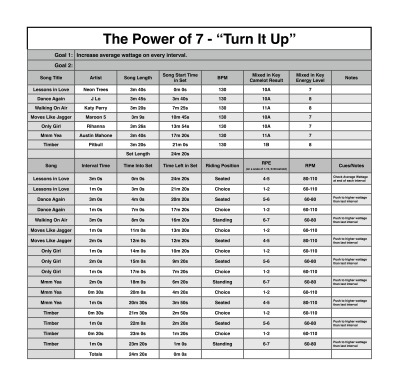 The_Power_of_7_Turn_it_Up