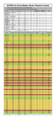 ICI:PRO DJ Scott Melker Music Playlist Contest