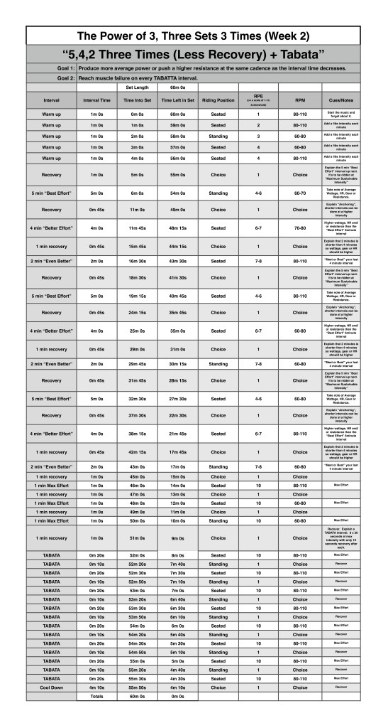 The_Power_of_3_Three_Sets_3_Times_Week 2