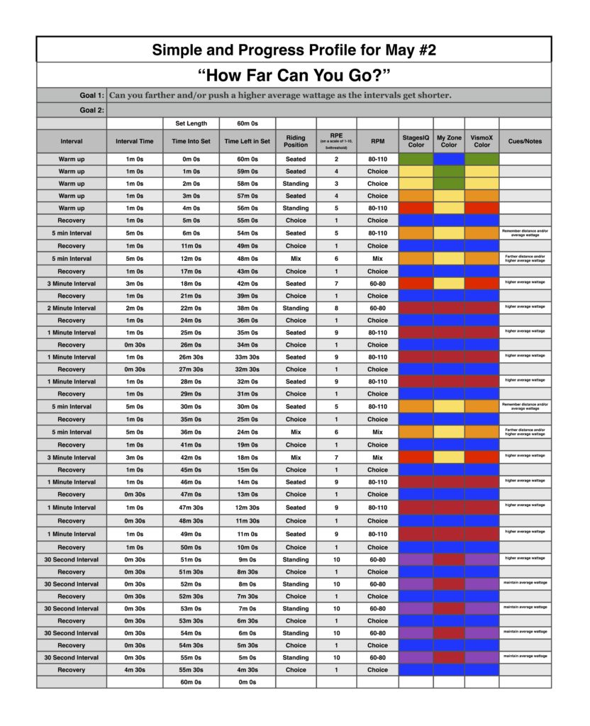 Simple and Progress May 2