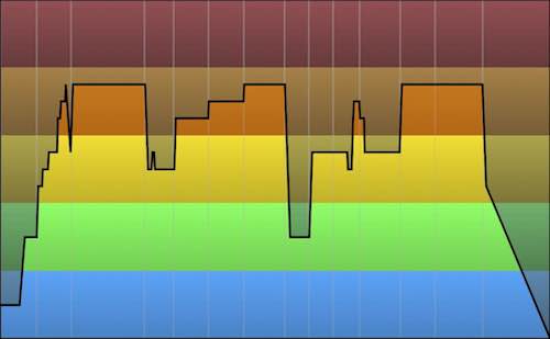 The Weekly Ride – Week 3