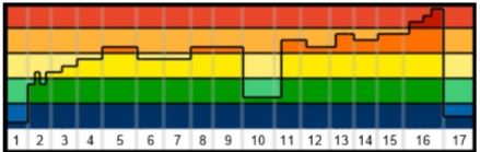 The Weekly Ride – 11/05/18 Steady State Is Great