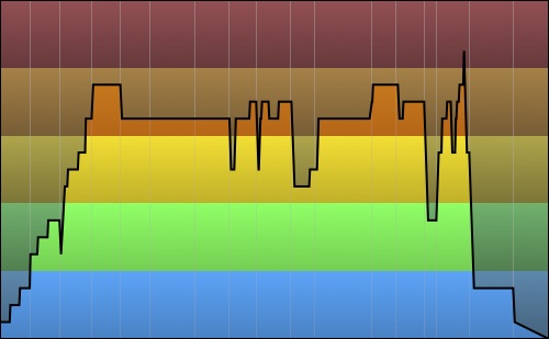 The Weekly Ride – 12/07/18 Last Years Holiday Ride
