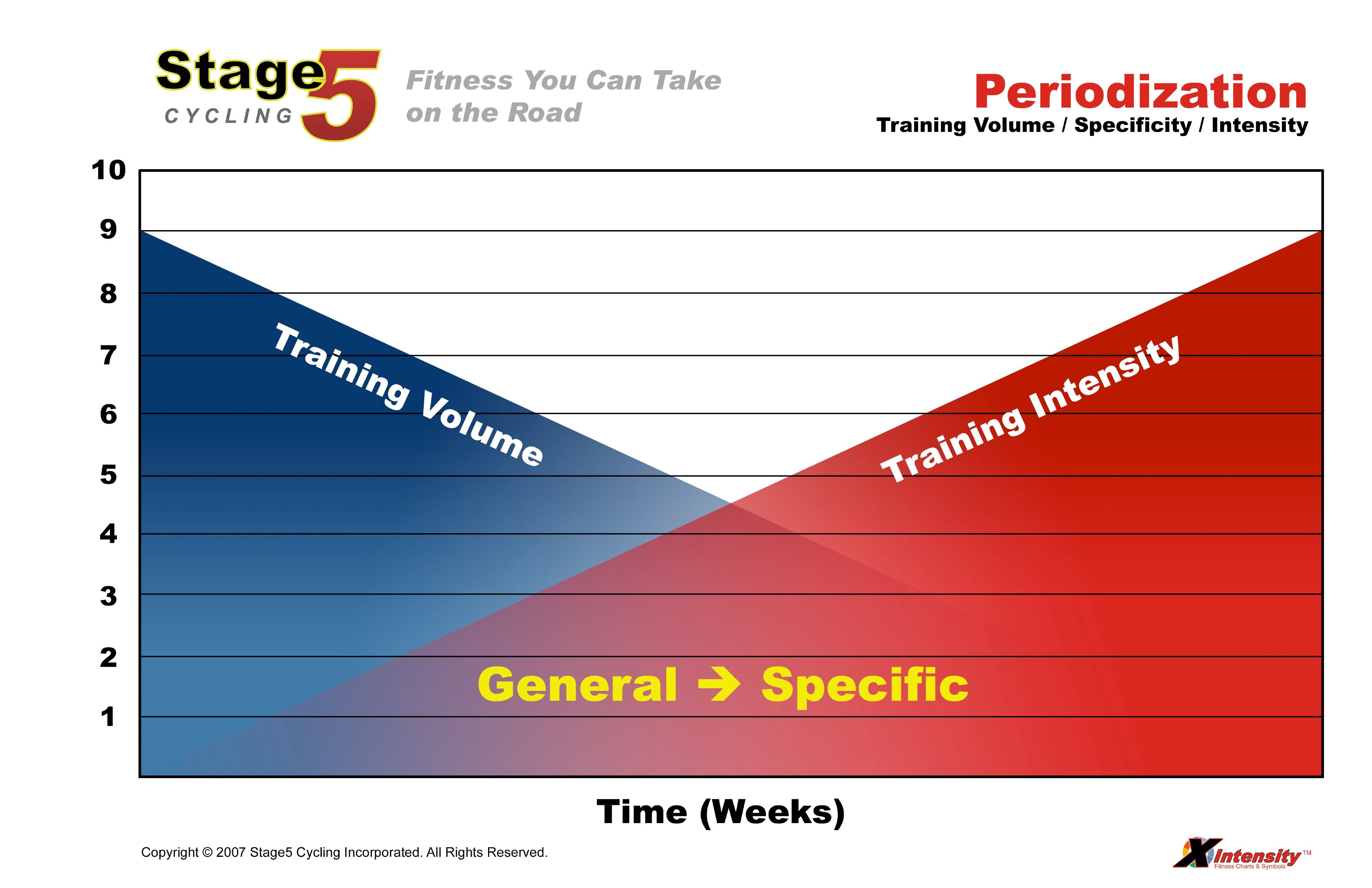 Are You Using Periodization In Your Schedule?